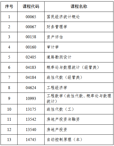吉林省教育考試院：關(guān)于2025年4月份高等教育自學考試相關(guān)科目作答說明的通知