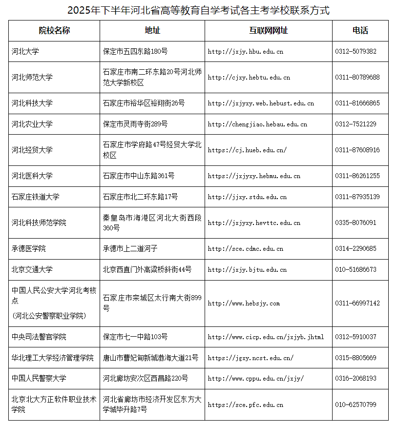 關(guān)于2025年下半年河北省高等教育自學(xué)考試實(shí)踐性環(huán)節(jié)考核課程的報(bào)名公告