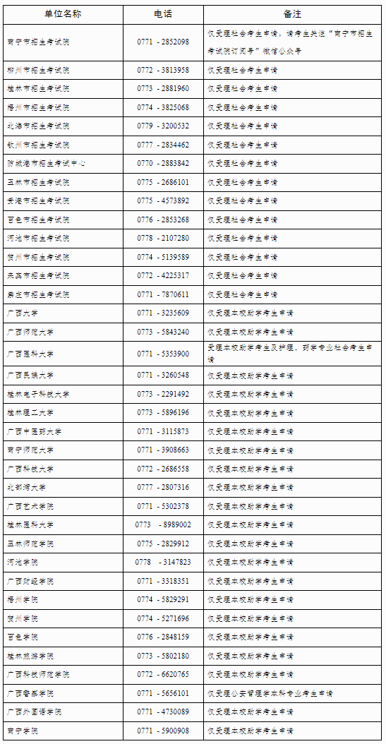 自治區(qū)招生考試院關(guān)于廣西2025年上半年高等教育自學考試畢業(yè)辦理及畢業(yè)證明書申辦的公告