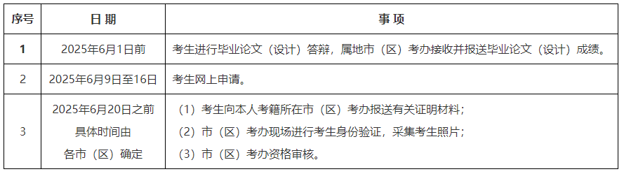 陜西省教育考試院：2025年上半年高等教育自學(xué)考試畢業(yè)證書申辦須知