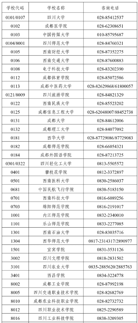 四川省2025年上半年高等教育自學考試前置學歷初審和畢業(yè)證書辦理30問