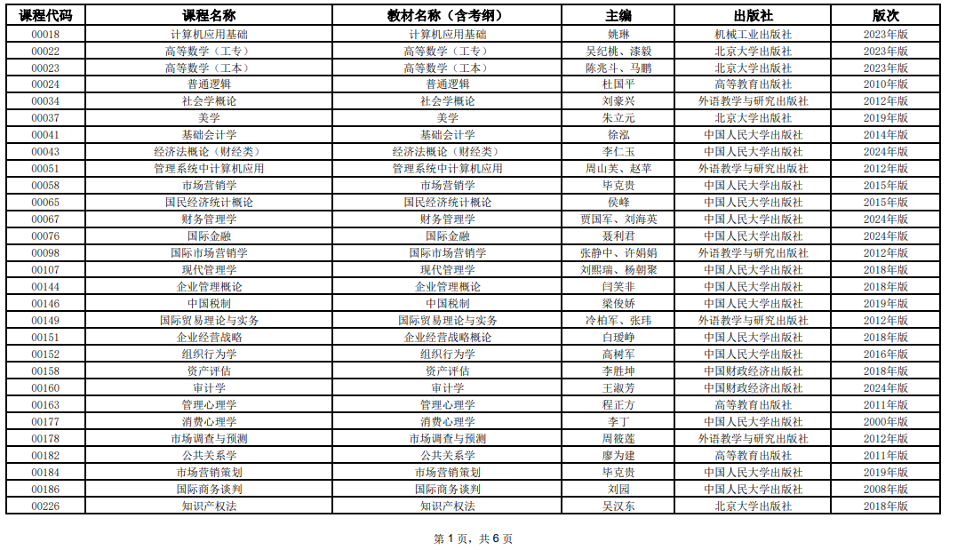 2025年10月上海市高等教育自學(xué)考試全國(guó)統(tǒng)考課程教材考綱書目表