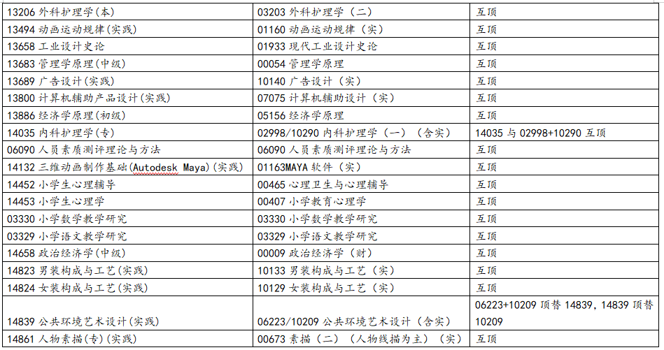 浙江省2025年10月高等教育自學(xué)考試報考簡章