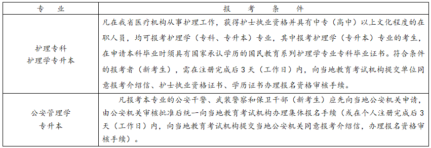 浙江省2025年10月高等教育自學(xué)考試報考簡章