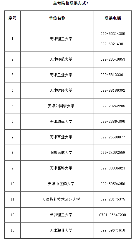 2025年上半年天津市高等教育自學考試畢業(yè)申請通知