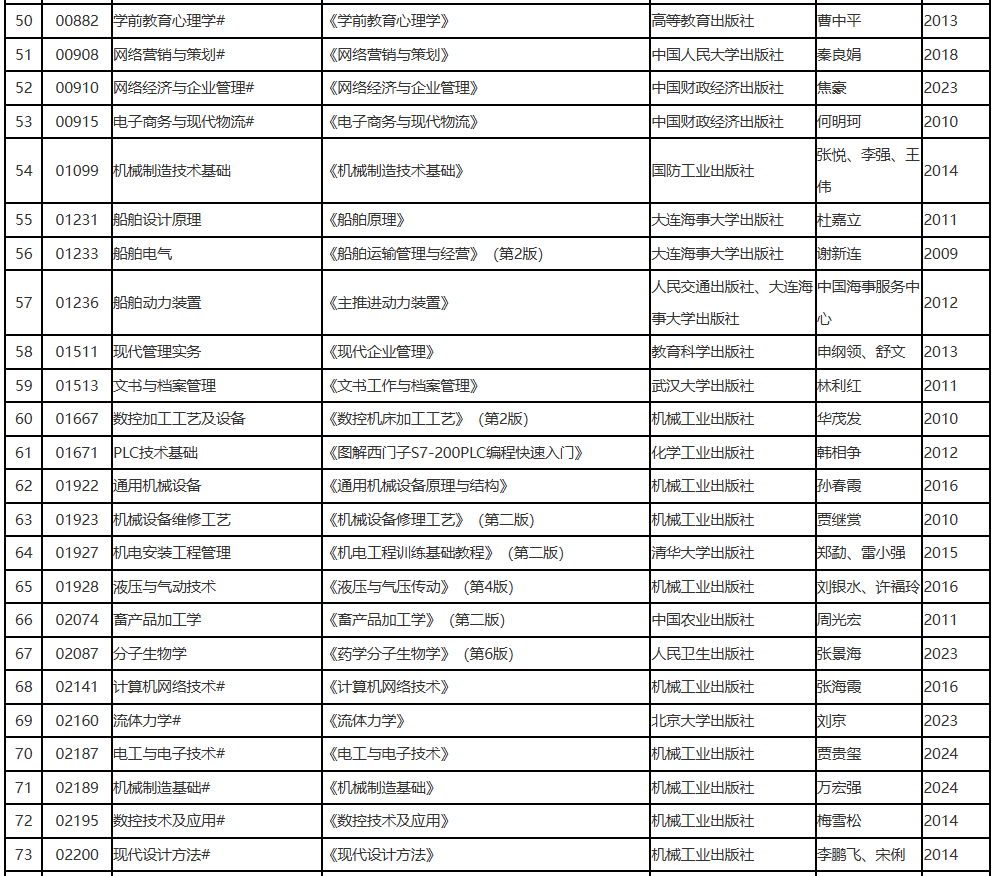 遼寧省2025年10月高等教育自學(xué)考試?yán)碚撜n考試教材信息表