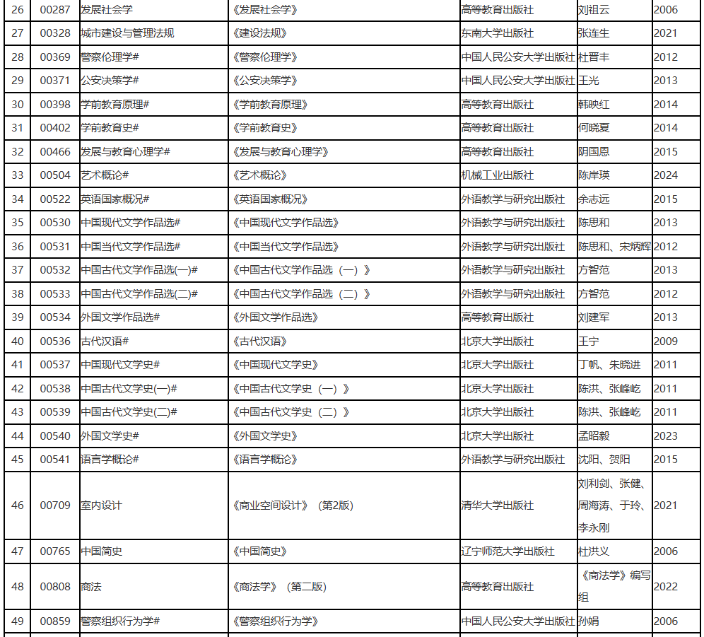 遼寧省2025年10月高等教育自學(xué)考試?yán)碚撜n考試教材信息表
