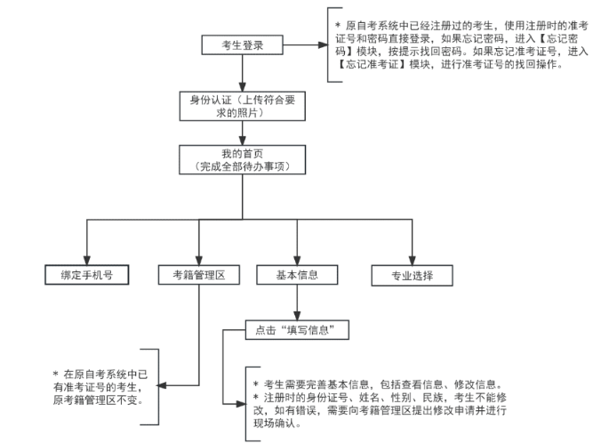 2025年上半年天津市高等教育自學考試畢業(yè)申請通知