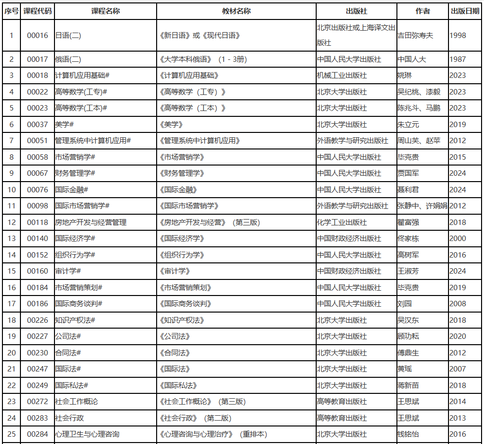 遼寧省2025年10月高等教育自學(xué)考試?yán)碚撜n考試教材信息表