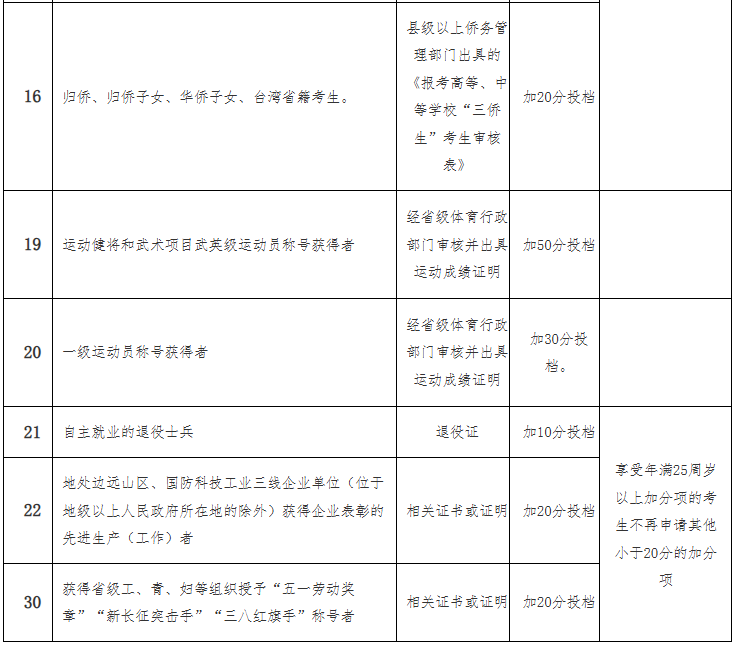 海南省2025年成人高等學校招生全國統(tǒng)一考試報名公告
