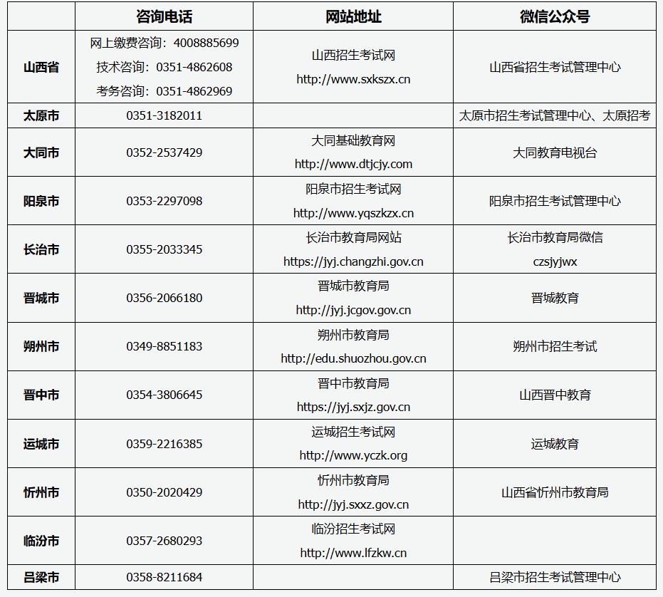山西省2025年成人高考報(bào)名咨詢電話、網(wǎng)站地址及微信公眾號