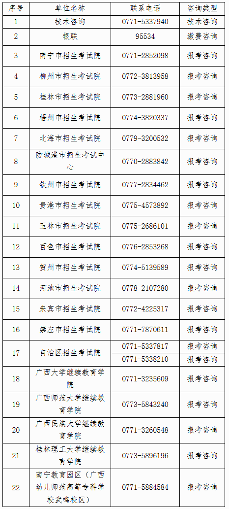 自治區(qū)招生考試院關(guān)于廣西2025年下半年高等教育自學(xué)考試報考的公告