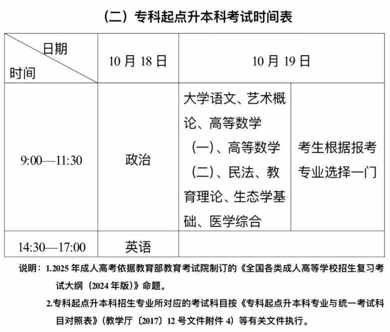 新疆教育考試院：自治區(qū)2025年成人高考網(wǎng)上報(bào)名將于9月10日至17日進(jìn)行