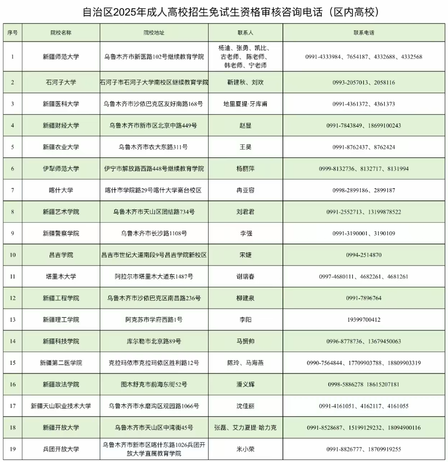 新疆教育考試院：自治區(qū)2025年成人高考網(wǎng)上報(bào)名將于9月10日至17日進(jìn)行