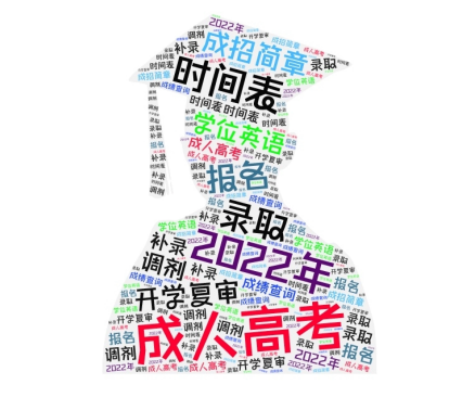 丑牛辭舊歲 寅虎迎新春：2022年成考時間軸出爐！-1
