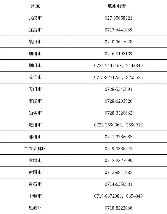 湖北省各市、州自考辦聯(lián)系方式一覽表-1