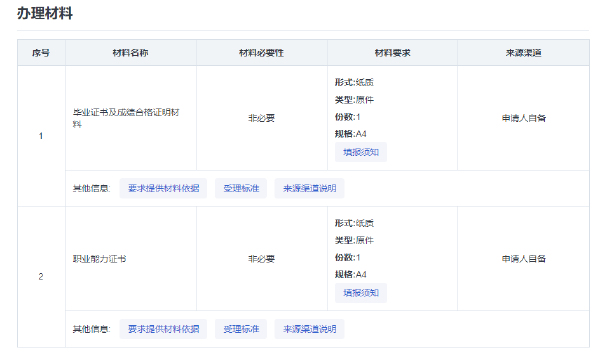 海南省自考考生免考課程和自考課程頂替、學分互認的確認-1