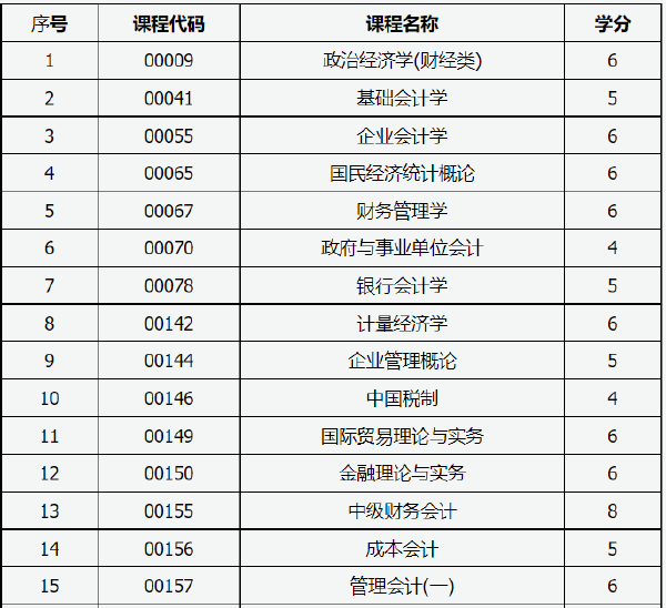 山西省2022年自考允許使用計算機的課程-1 山西省2022年自考允許使用計算機的課程-1