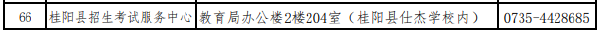 湖南省各市（州）自學考試管理機構(gòu)聯(lián)系方式（2022年度）-1