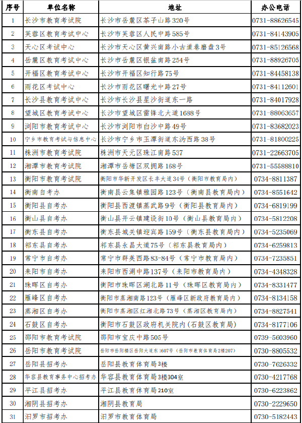湖南省各市（州）自學考試管理機構(gòu)聯(lián)系方式（2022年度）-1