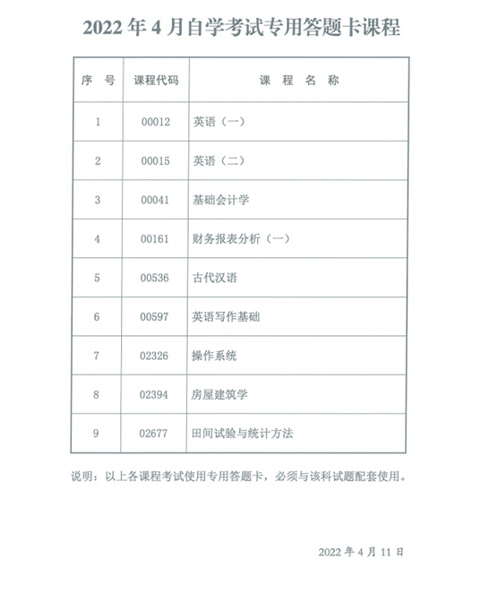 陜西省2022年4月自考專用答題卡課程、傳統(tǒng)卷課程信息-1