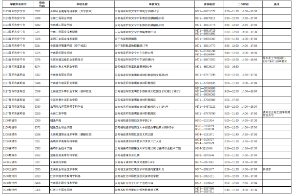 2022年云南省普通高校專升本考試考點(diǎn)咨詢電話-1