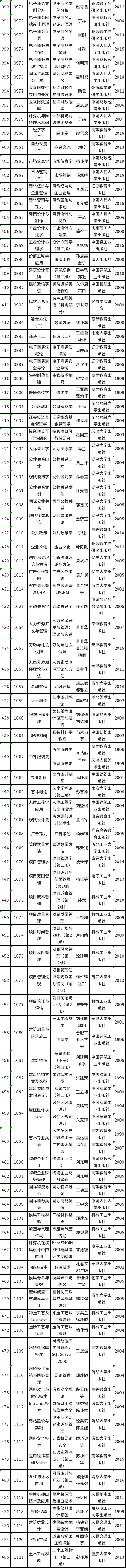 天津市2022年自考教材如何準(zhǔn)備？-5