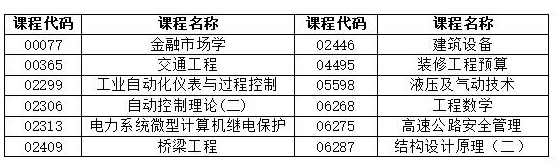 湖南省2022年4月自學(xué)考試考前整備有哪些？-1