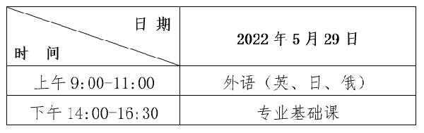 2022年黑龍江專(zhuān)升本考試時(shí)間確定為5月29日！-1