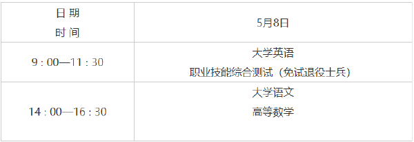 2022年陜西專(zhuān)升本考試時(shí)間已確定！-1