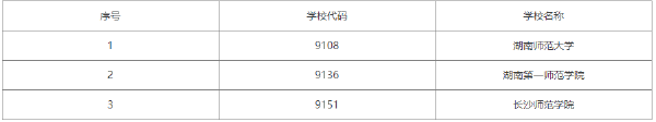 2022年湖南自考學(xué)前教育（專科）有哪些學(xué)校？-1