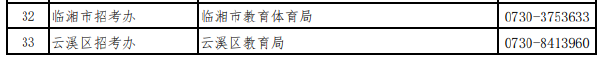 湖南省各市（州）自學考試管理機構(gòu)聯(lián)系方式（2022年度）-1