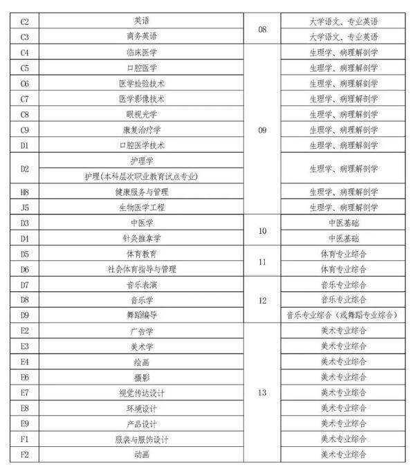 2022年河南專升本考試時(shí)間已確定！-3