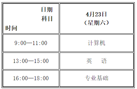 關(guān)于調(diào)整2022年甘肅省普通高校高職（?？疲┥究平y(tǒng)一考試時(shí)間的公告-1