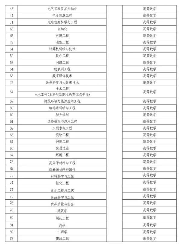 2022年河南專升本考試時(shí)間已確定！-1