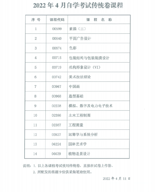 陜西省2022年4月自考專用答題卡課程、傳統(tǒng)卷課程信息-2