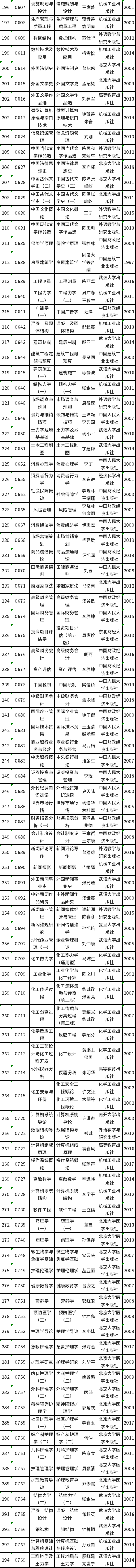 天津市2022年自考教材如何準(zhǔn)備？-3