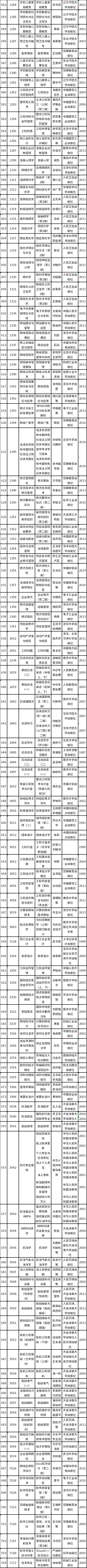 天津市2022年自考教材如何準(zhǔn)備？-7