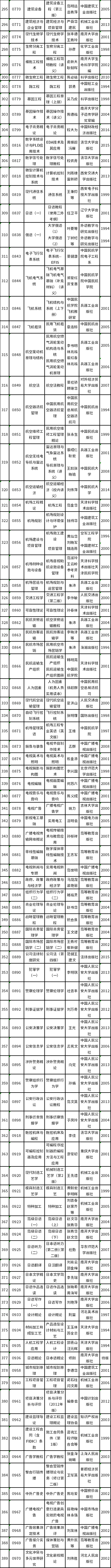 天津市2022年自考教材如何準(zhǔn)備？-4
