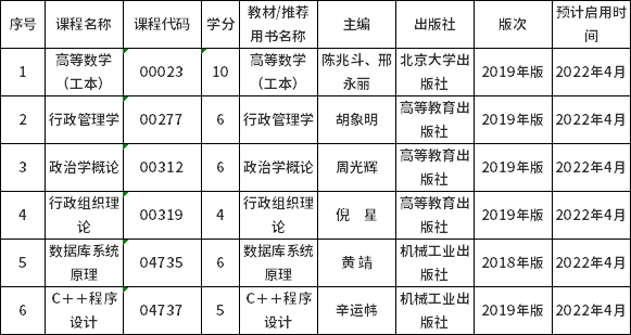 山西省2022年自考課程教材更新！-1