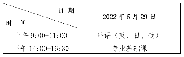 2022年黑龍江普通專升本考試時(shí)間，查成績時(shí)間！-1