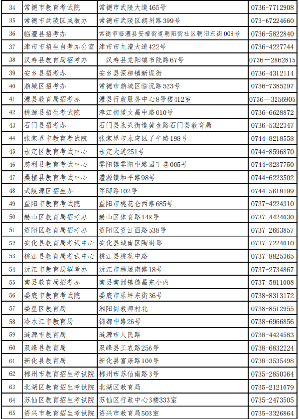 湖南省各市（州）自學考試管理機構(gòu)聯(lián)系方式（2022年度）-1