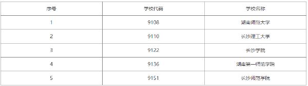 2022年湖南自考學(xué)前教育（?？疲┯心男W(xué)校？-1