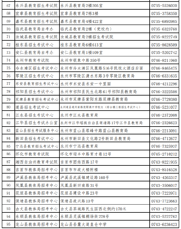 湖南省各市（州）自學考試管理機構(gòu)聯(lián)系方式（2022年度）-1