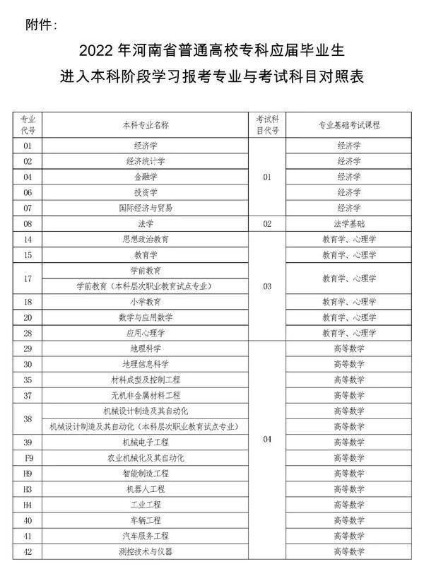 2022年河南專升本考試時(shí)間已確定！-1