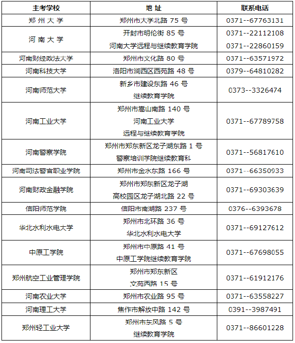 河南省自考考生咨詢主考學校電話及聯(lián)系地址（2022年度）-1