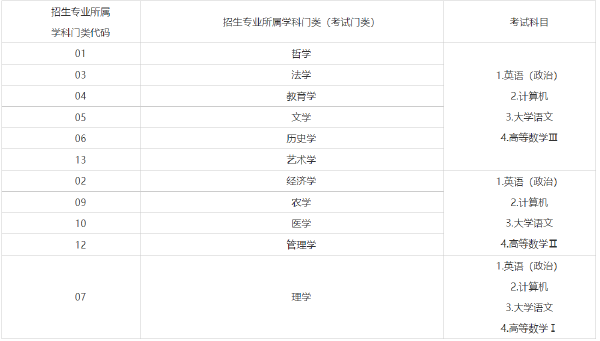 2022年山東專升本考試時(shí)間已確定！-1