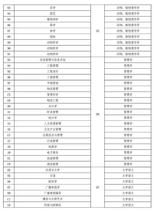 2022年河南專升本考試時(shí)間已確定！-2