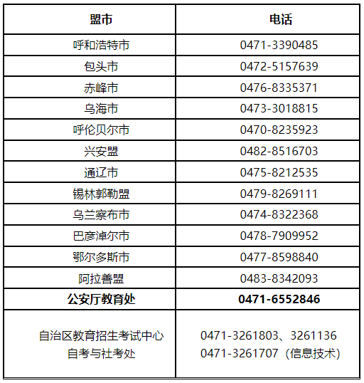 內蒙古自治區(qū)2022年上半年自學考試網上信息采集公告-1