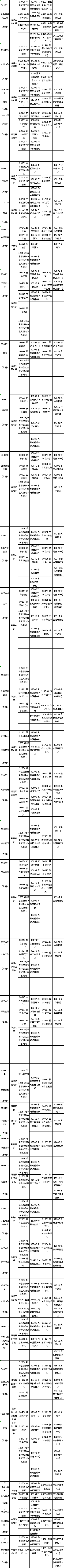 福建省2022年4月自考疫情防控考生須知！各專業(yè)理論課程具體考試時間是多久？準(zhǔn)考證什么時候打?。?2